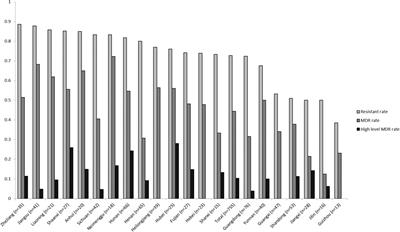 Antimicrobial Resistance and Genomic Characterization of Two mcr-1-Harboring Foodborne Salmonella Isolates Recovered in China, 2016